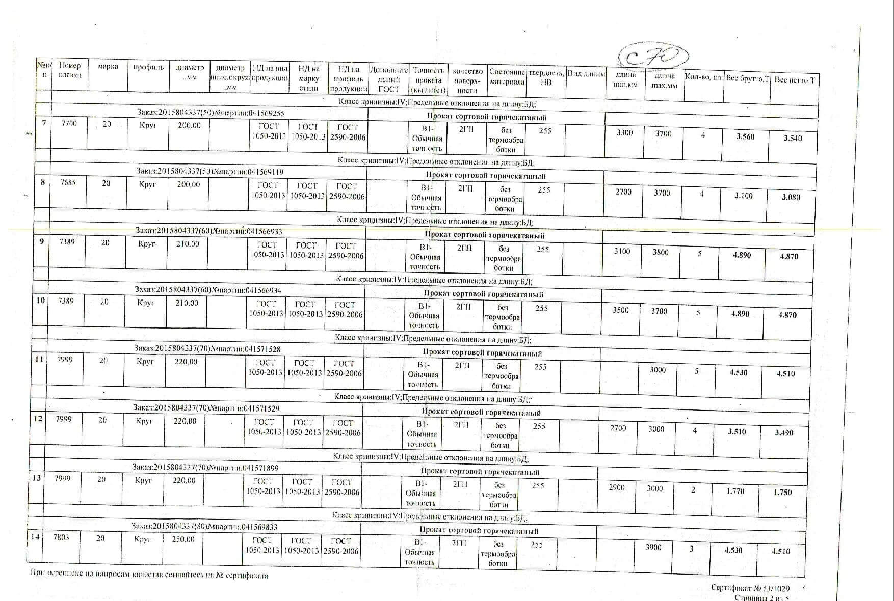 круг_д140-200-210-220-250-260-210-12-10-150_шестигранник_д46-65(б)